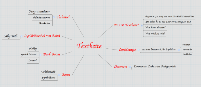 Hier können Sie mitdiskutieren